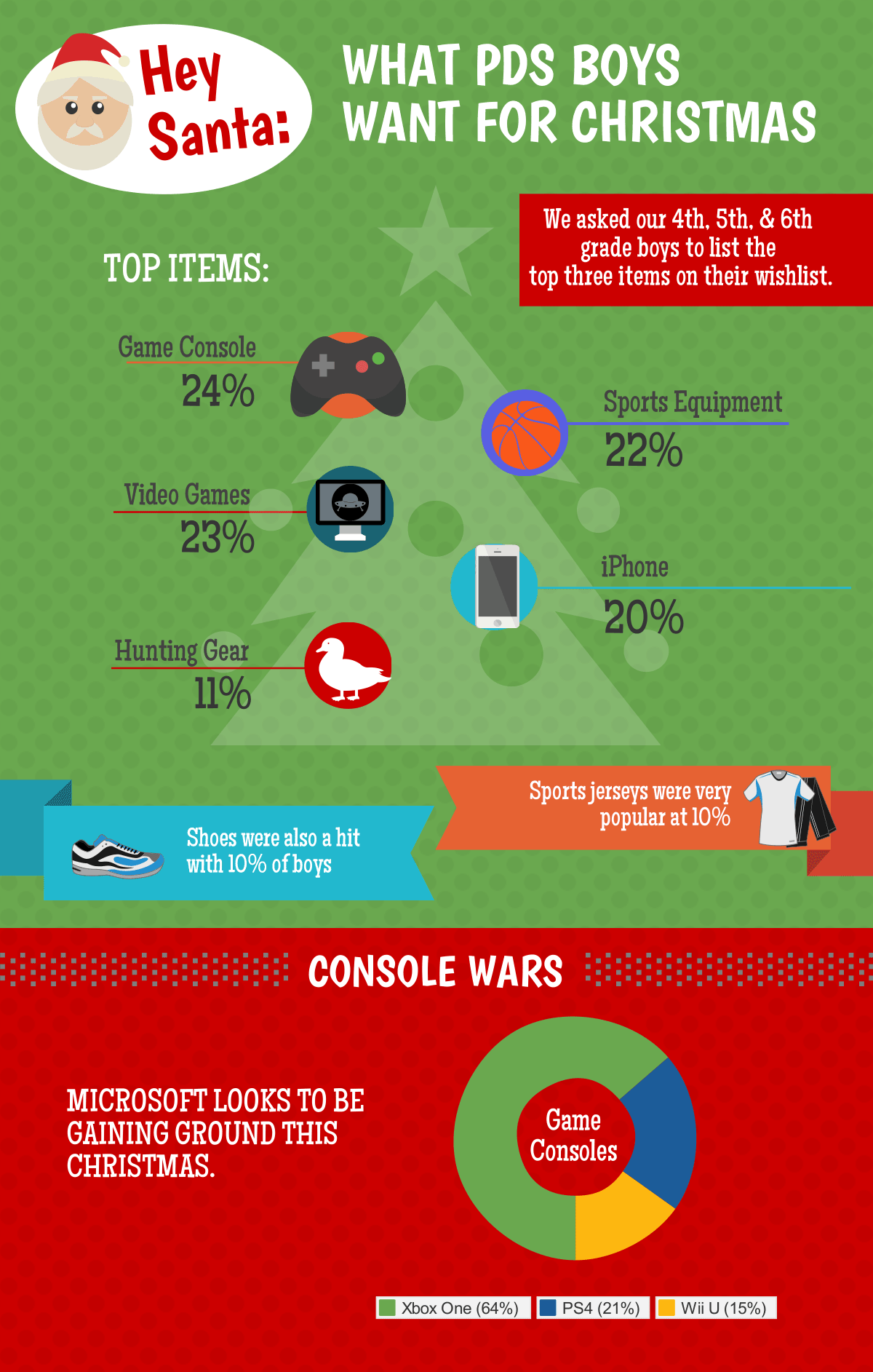 Infographic - What Do PDS Boys Want for Christmas
